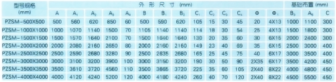 双向铸铁闸门PZSM型尺寸参数