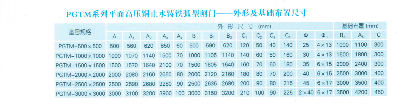 高压铸铁闸门外形及基础尺寸参数表