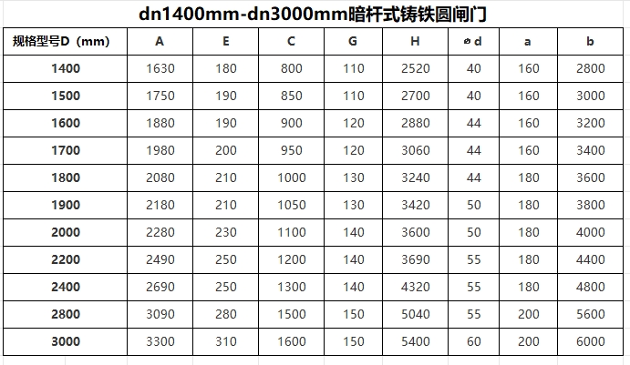 dn1400mm-dn3000mm暗杆式铸铁圆闸门外形及安装布置参数表