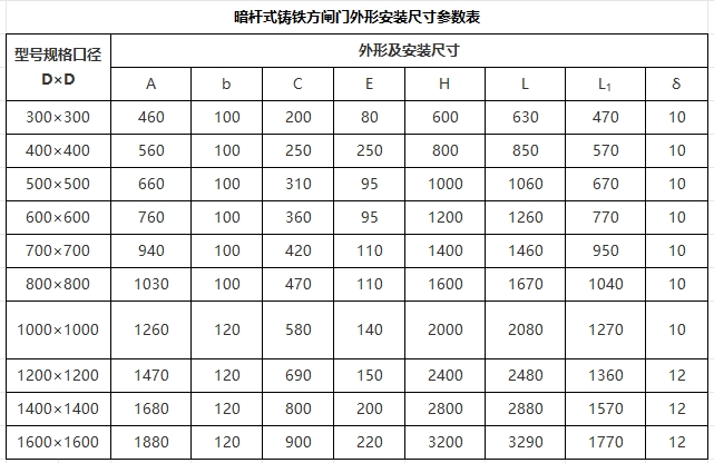 暗杆式铸铁方闸门外形安装参数表.jpg