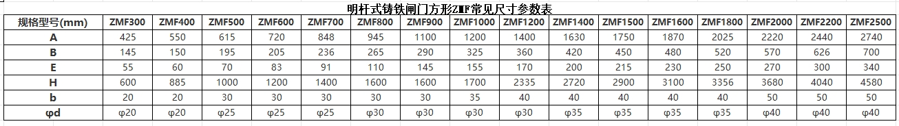 ZMF铸铁方闸门技术参数