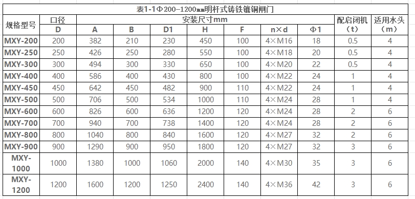 MYZ型铸铁镶铜圆闸门外形及布置尺寸技术参数