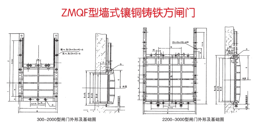 ZMQF铸铁方闸门布置结构图