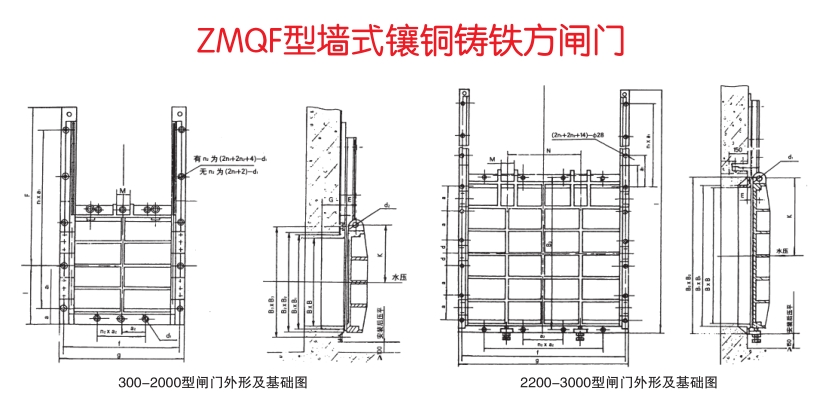 墙式铸铁镶铜方闸门ZMQF结构图