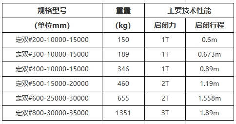 扇形铸铁闸门规格型号技术参数