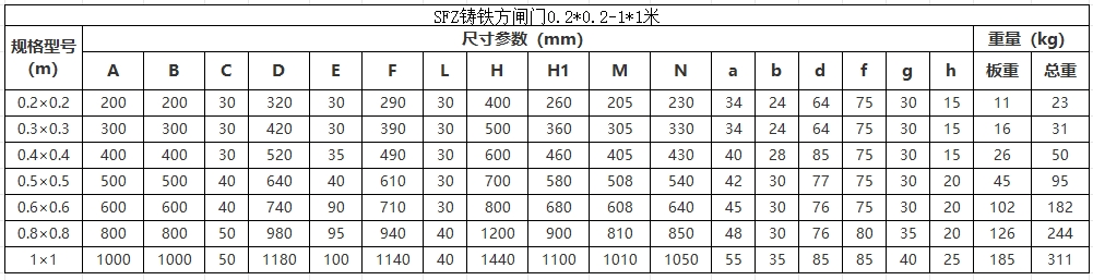 SFZ铸铁方闸门0.2*0.2米-1米*1米尺寸技术参数