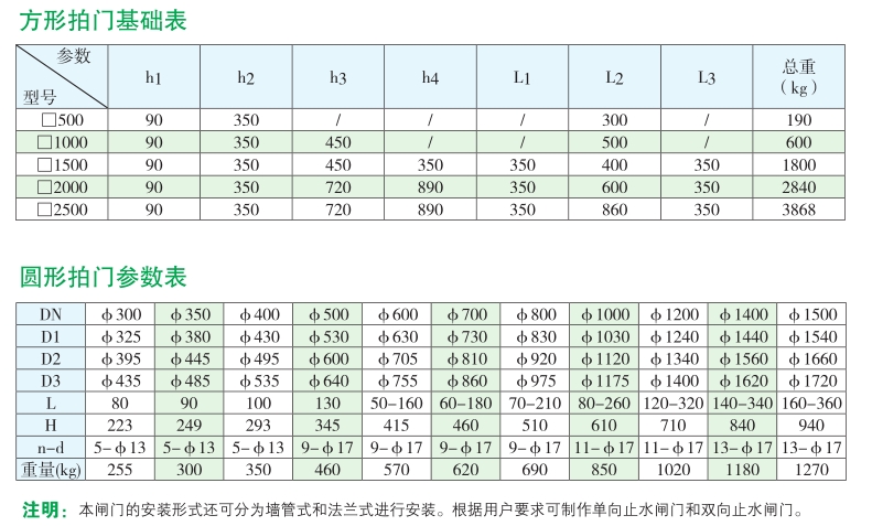 铸铁拍门技术尺寸参数