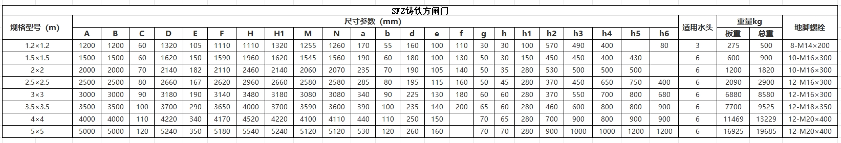 1.2*1.2米到5*5米铸铁方闸门安装尺寸参数表