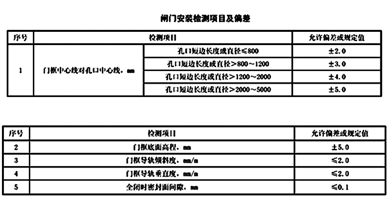 双吊点铸铁闸门安装偏差验收要求