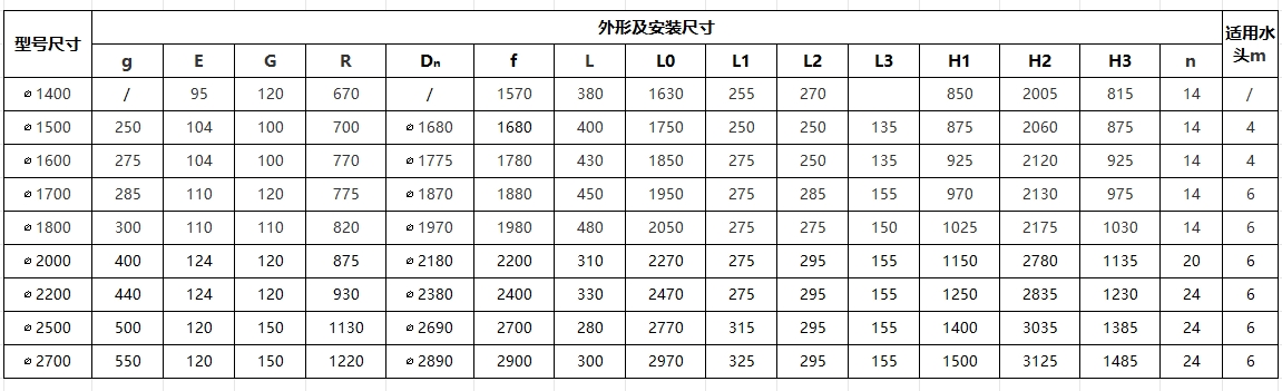 syz1400mm到syz2700mm安装尺寸参数表