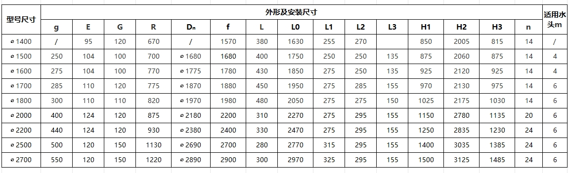 syz1400mm到syz2700mm安装尺寸参数表