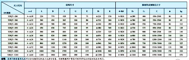 附壁式铸铁镶铜闸门尺寸参数表