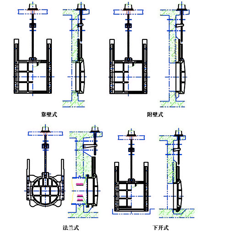 靠壁式安装结构图，附壁式安装结构图，法兰式安装结构图，下开式安装结构图