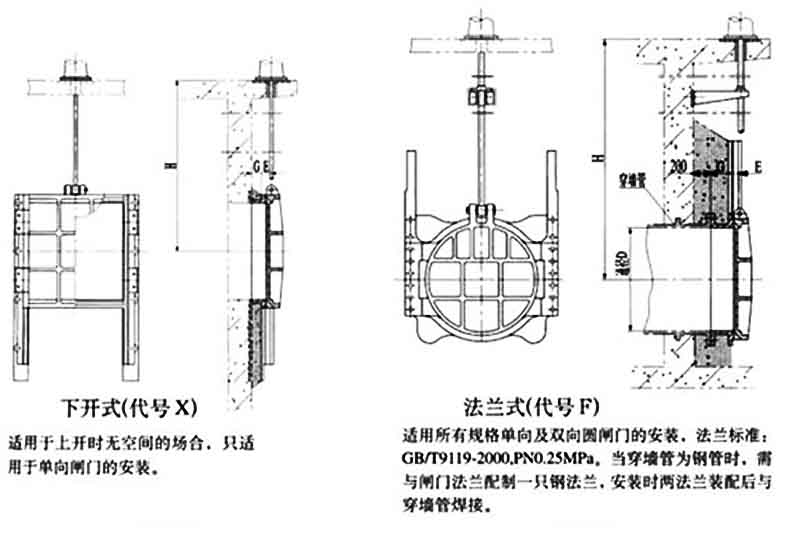 下开式铸铁镶铜闸门架构图