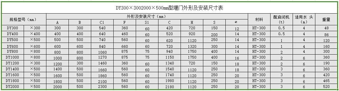 下开式铸铁镶铜闸门常见规格尺寸参数表