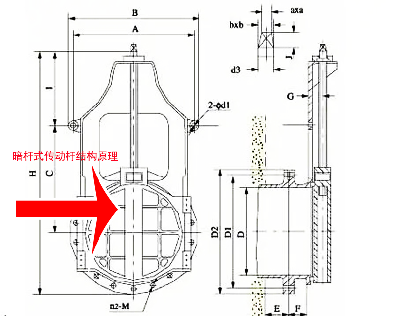 暗杆式铸铁镶铜闸门与明杆式闸门区别-图文说明一目了然