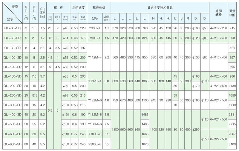 单吊点手电两用螺杆启闭机技术尺寸性能参数