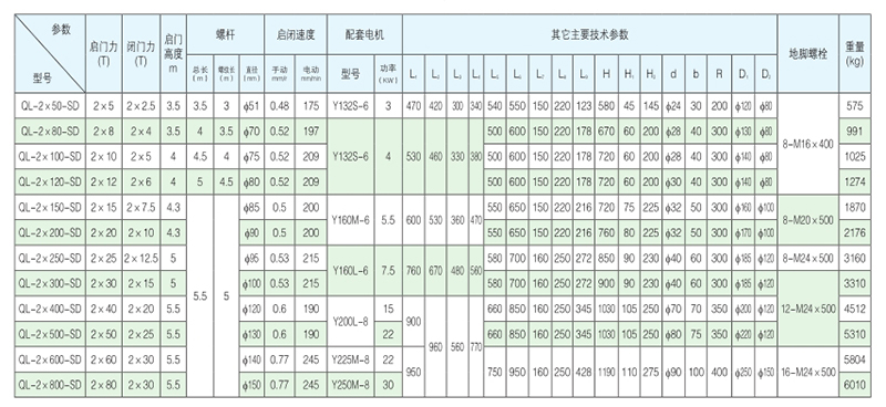 双吊点手电两用螺杆启闭机技术参数
