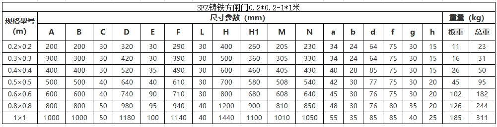 SFZ手动铸铁镶铜方闸门规格型号参数