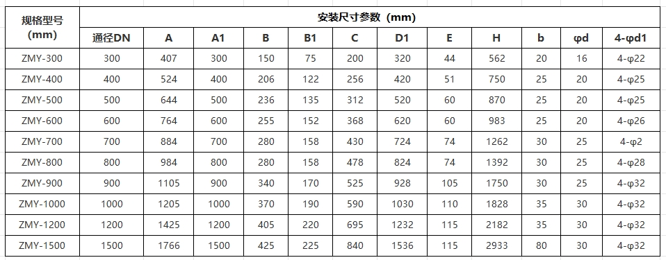 zmy圆形铸铁镶铜闸门规格型号参数
