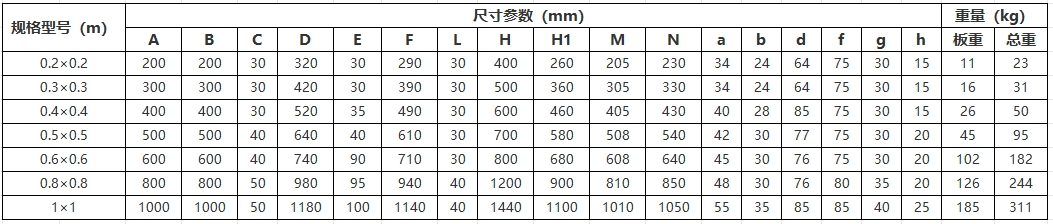PZ型手动铸铁镶铜闸门规格型号技术参数