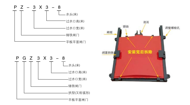 平面铸铁闸门选型指南