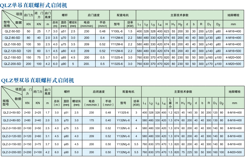 电动直连螺杆启闭机技术参数