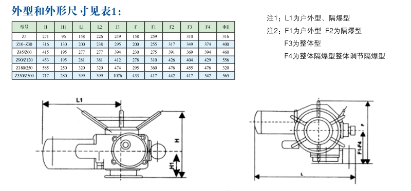 回转式电装螺杆启闭机外形尺寸技术参数