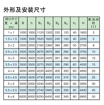 PZ双向止水铸铁闸门型号安装尺寸参数