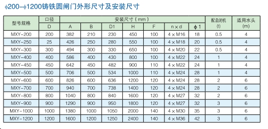 MXY200mm-1200mm明杆式铸铁镶铜圆闸门型号参数