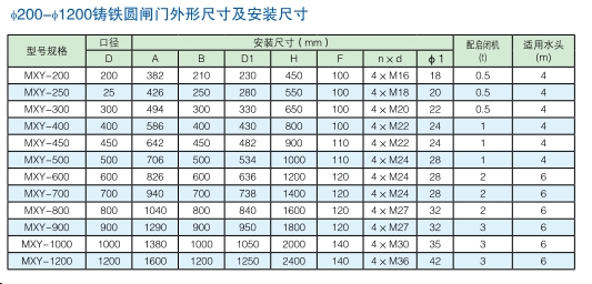 MXY200mm-1200mm明杆式铸铁镶铜圆闸门型号参数