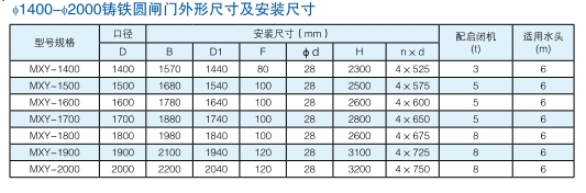 dn1400-2000mm明杆式铸铁镶铜闸门型号安装尺寸参数表