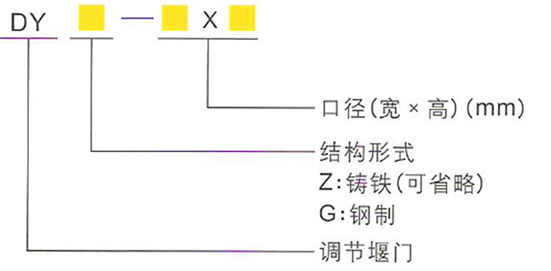 传统传统型号表示