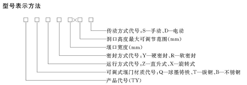 CJ/T536-2019标准可调节堰门型号表示