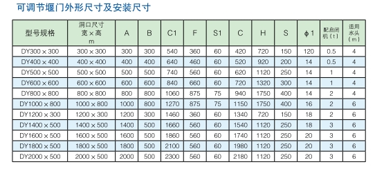 可调节堰门尺寸型号参数