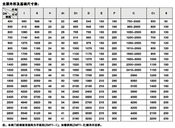 dn400mm-dn3000mm外形安装布置尺寸