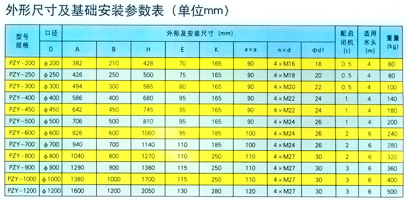 PZY平面铸铁圆闸门外形安装尺寸表