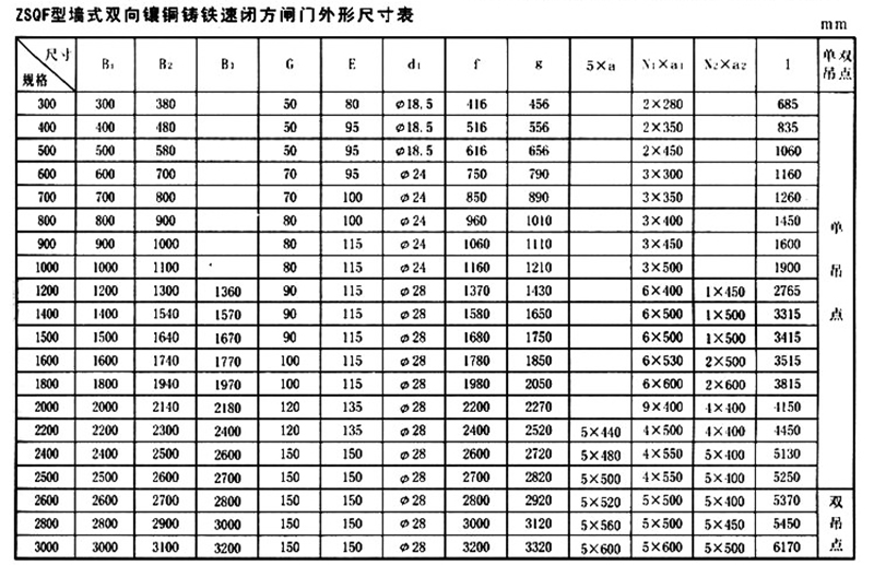 双向止水铸铁镶铜方闸门ZSQF型外形安装尺寸