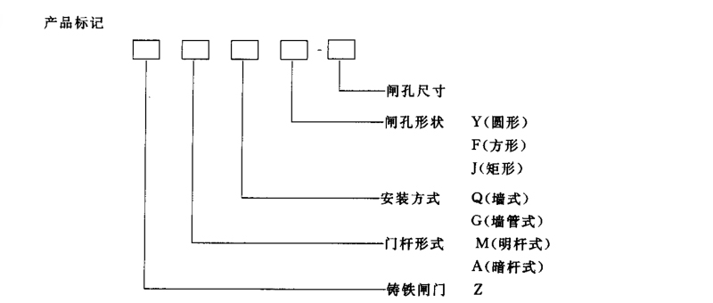 铸铁闸门型号字母表示什么意思，让您秒懂字母含义