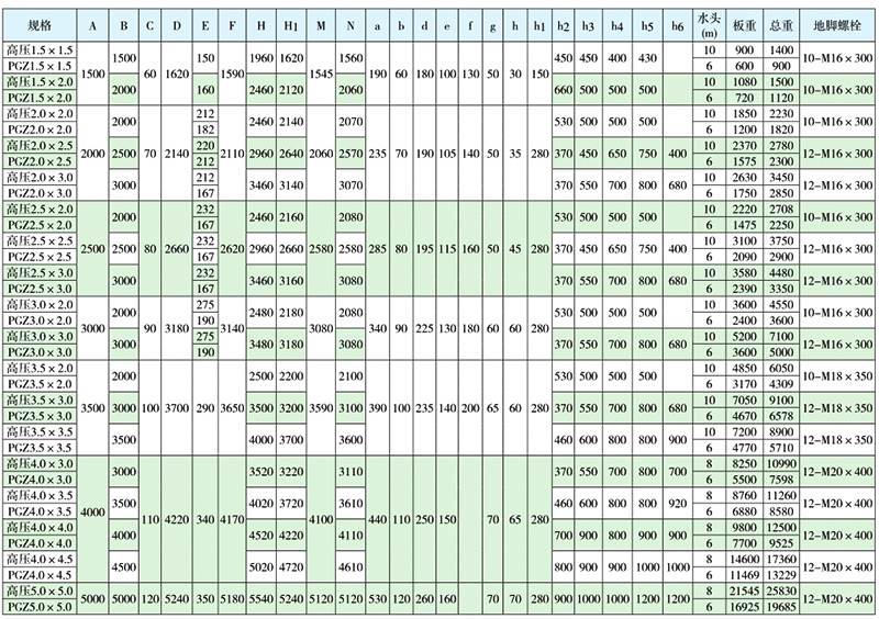 PGZ高压铸铁闸门外形安装尺寸表1.5*1.5米 到5*5米 