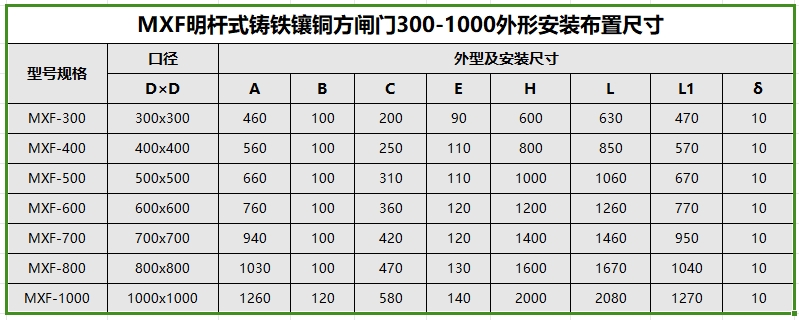 MXF-300到MXF-1000明杆式铸铁镶铜方闸门安装尺寸