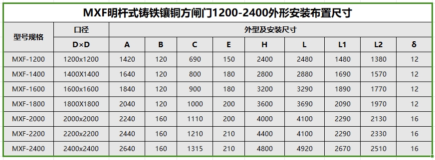 MXF-1200到MXF2400明杆式铸铁镶铜方闸门安装尺寸参数表