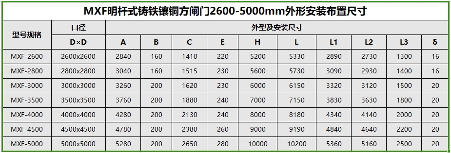 MXF-2600到MXF-5000明杆式铸铁镶铜方闸门安装尺寸参数表