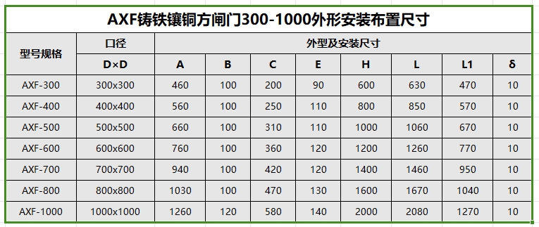 AXF-300mm到AXF-1000mm安装尺寸参数