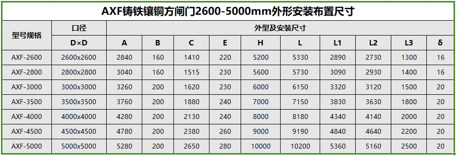 AXF-2600mm到AXF-5000mm安装尺寸参数