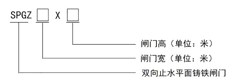 SPGZ双向止水铸铁闸门型号示意