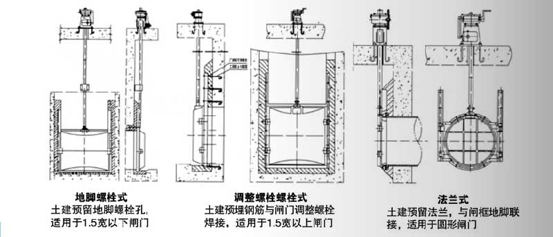 铸铁闸门安装结构示意图