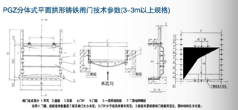 PGZ分体铸铁拱形闸门结构图及布置图