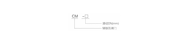 CM型铸铁防潮门型号说明