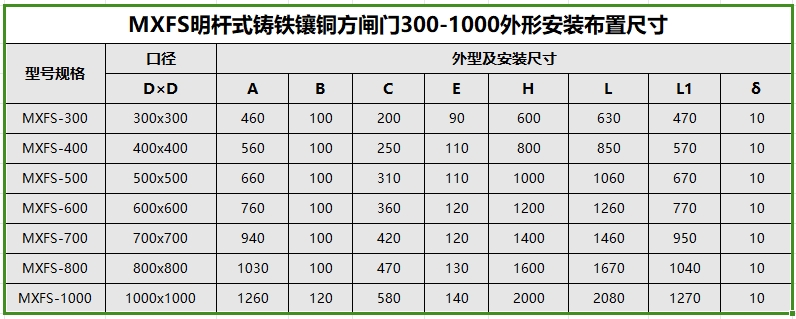 MXFS-300到MXFS-1000明杆双止水铸铁镶铜方闸门安装尺寸参数